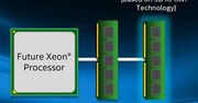 Intel zapowiada pamięci DRAM na bazie 3D XPoint