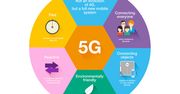 Pięć technologii, dzięki którym 5G jest możliwe