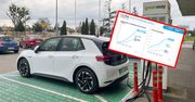 Polska przekonuje się do elektryków. Raport nie pozostawia złudzeń