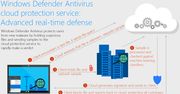 8 sekund - tyle Windows Defender potrzebuje, by unieszkodliwić nieznane zagrożenie