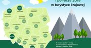 I półrocze 2019 w turystyce krajowej - jakie miejsca w Polsce wybierali turyści?