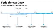 Wkrótce ferie zimowe