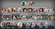 Drzewo genealogiczne rodziny królewskiej. Jak wygląda kolejka do tronu?