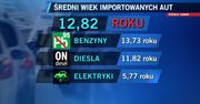 Importujemy mniej aut. Miniony sierpień najgorszy od chwili wstąpienia Polski do UE