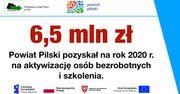 6,5 mln zł na aktywizację osób bezrobotnych i szkolenia