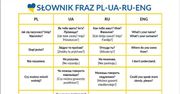 Polsko – ukraińskie zwroty do wydrukowania