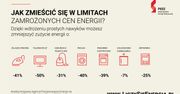 Zamrożenie cen energii – co zrobić, by zmieścić się w limitach zużycia prądu?