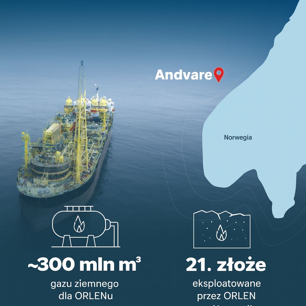 Nowe złoże gazowe Andvare. ORLEN rozpoczął wydobycie gazu