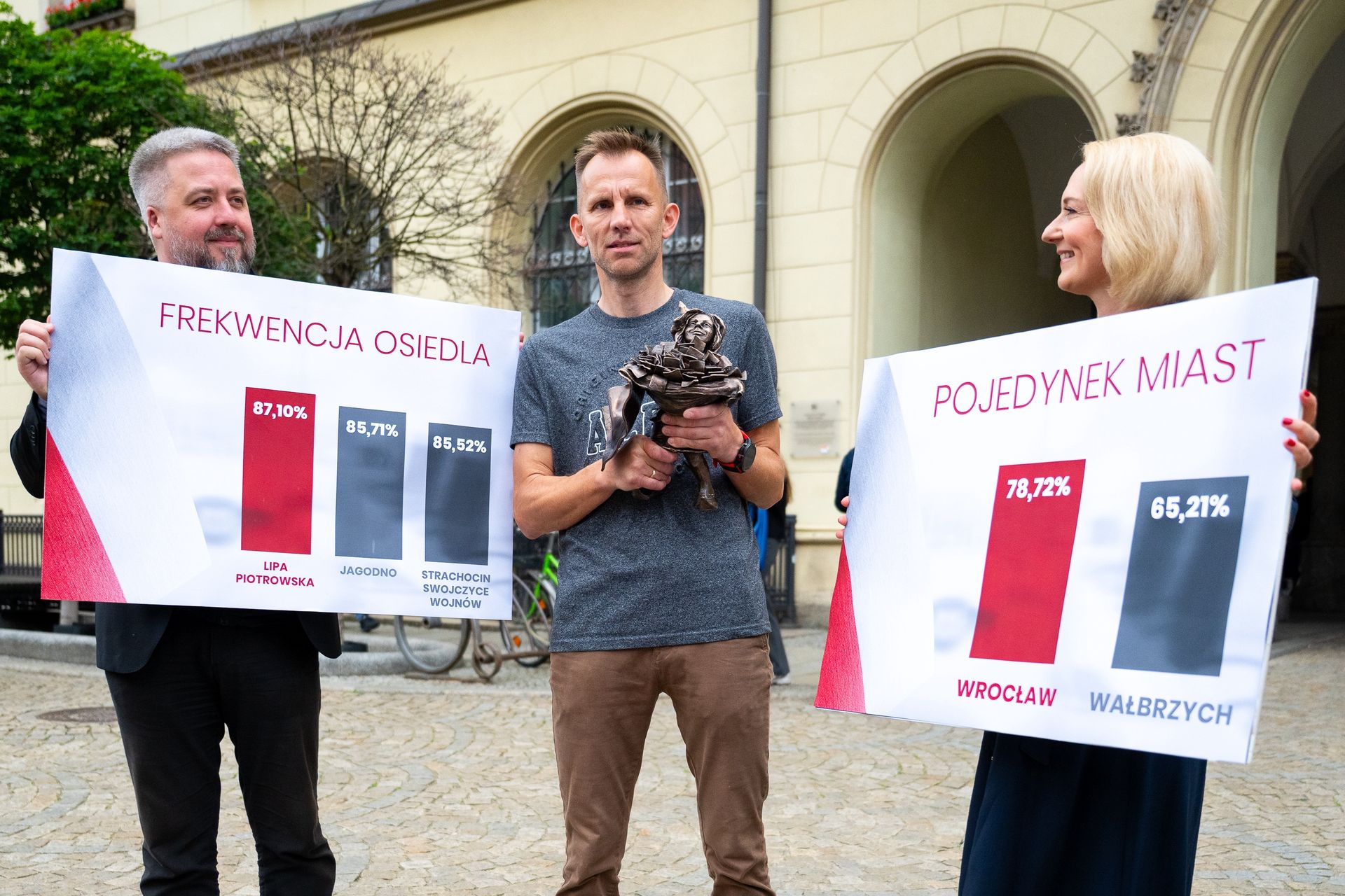 Dla kogo krasnal we Wroclawiu? Już nie Jagodno