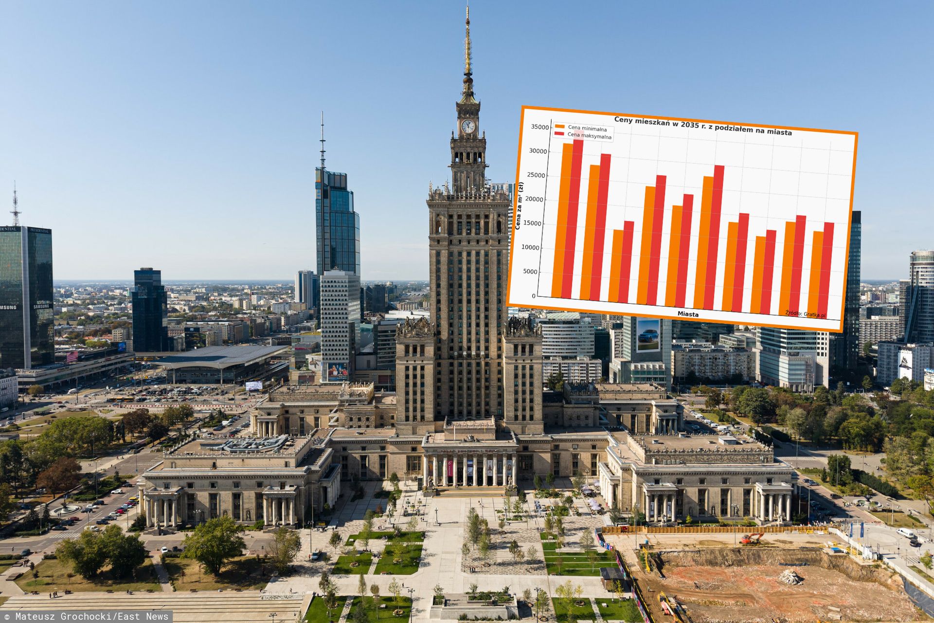 O tyle mają wzrosnąć ceny mieszkań. Złapiecie się za głowę [OPINIA]