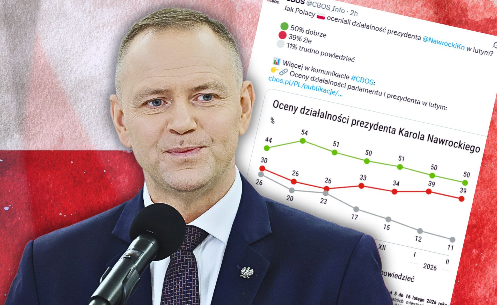 Nawrocki będzie zadowolony. CBOS pokazał nowy sondaż