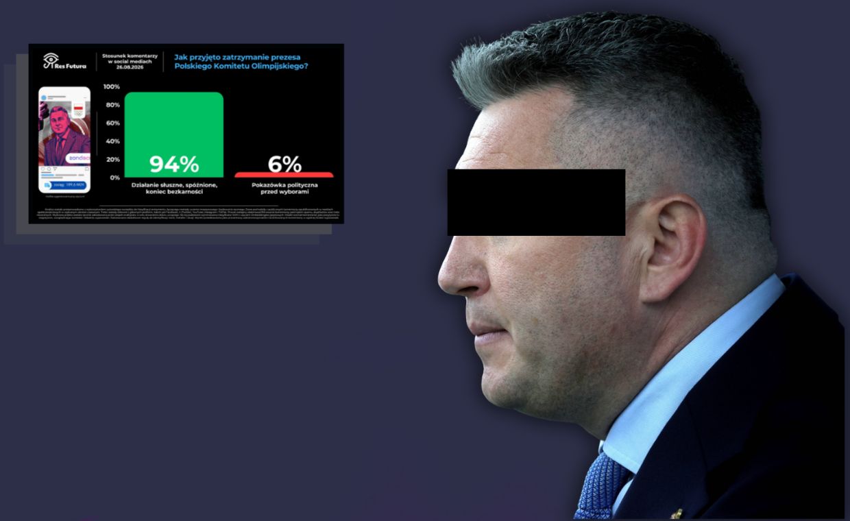 Co Polacy myślą o zatrzymaniu szefa PKOl? Raport pokazuje dokładnie