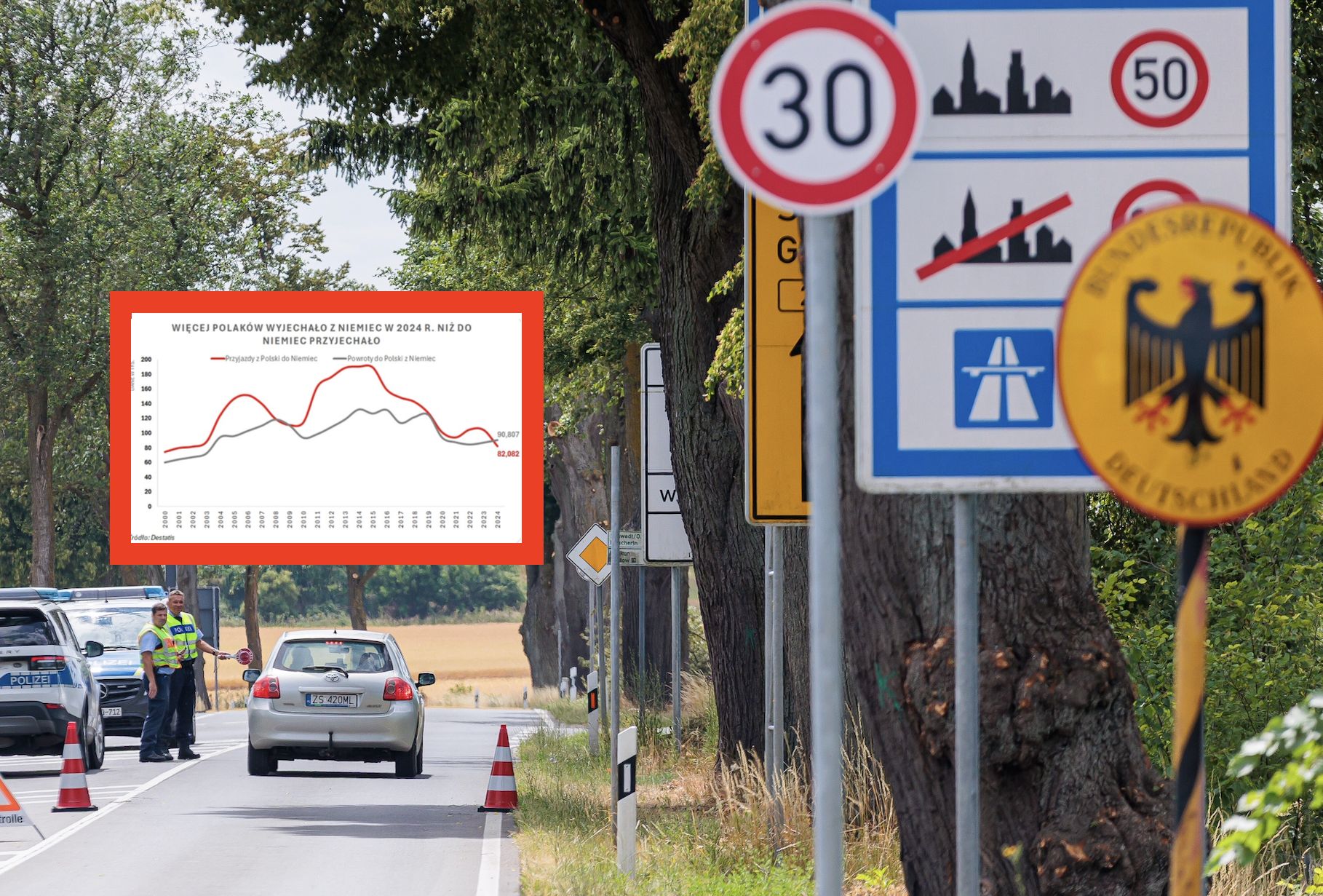 Wykres mówi wszystko. Polacy opuszczają Niemcy