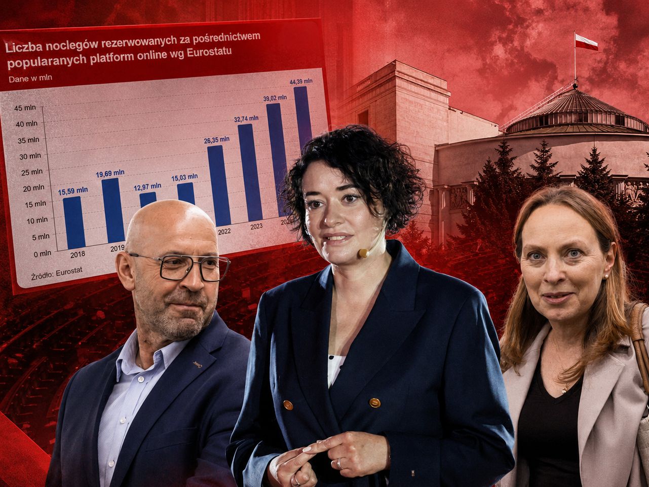 Rządowy spór o najem krótkoterminowy. Rozstrzygnie go PiS?