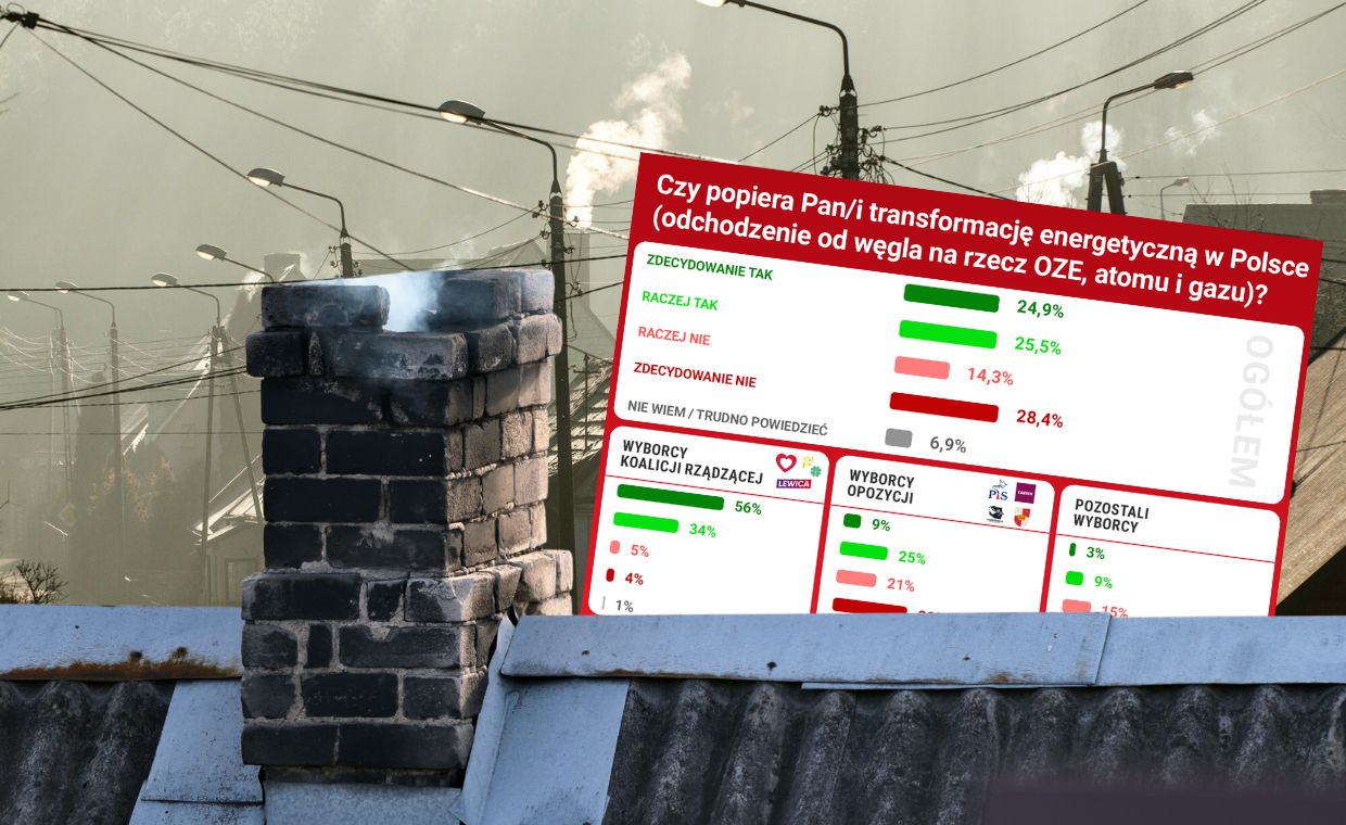 Koniec z węglem? Polacy zabrali głos w sondażu