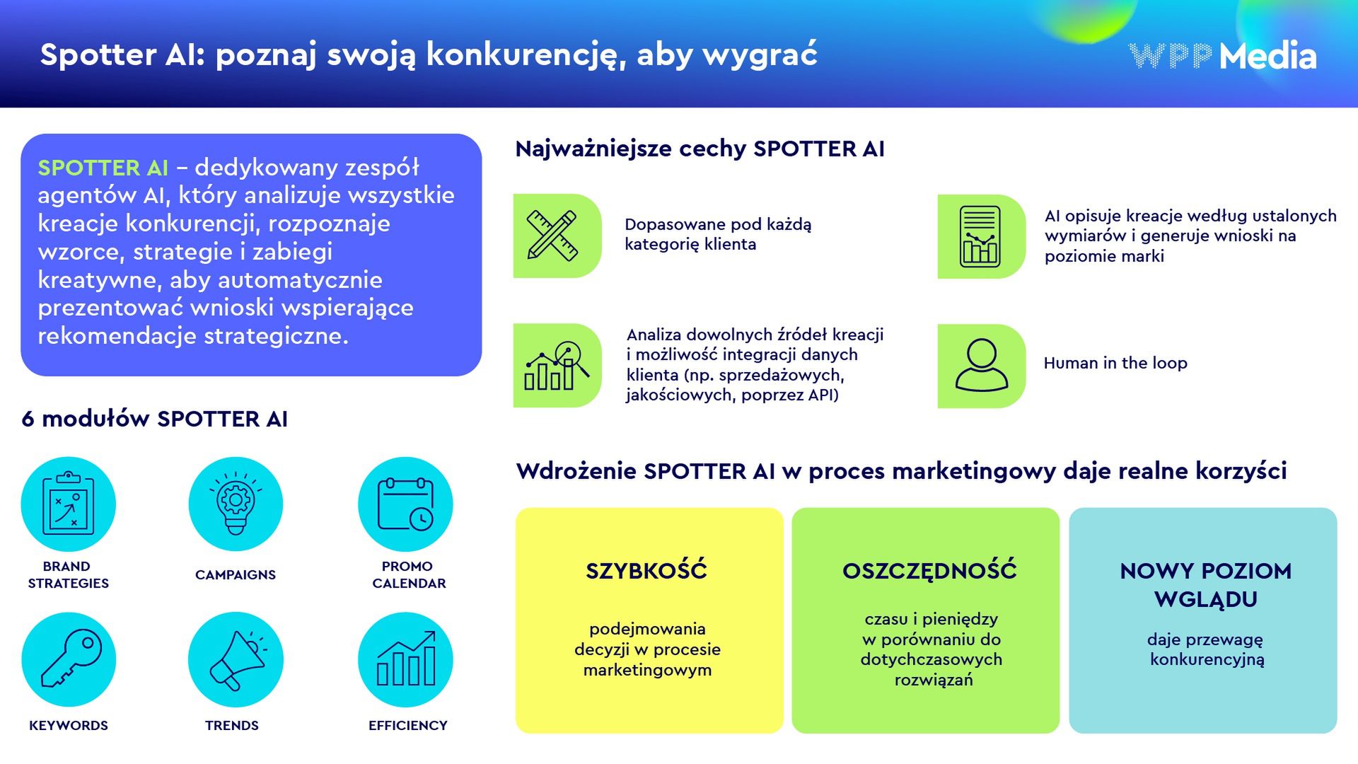Nowe narzędzie WPP Media pozwala na pogłębiony wgląd w działania konkurencj