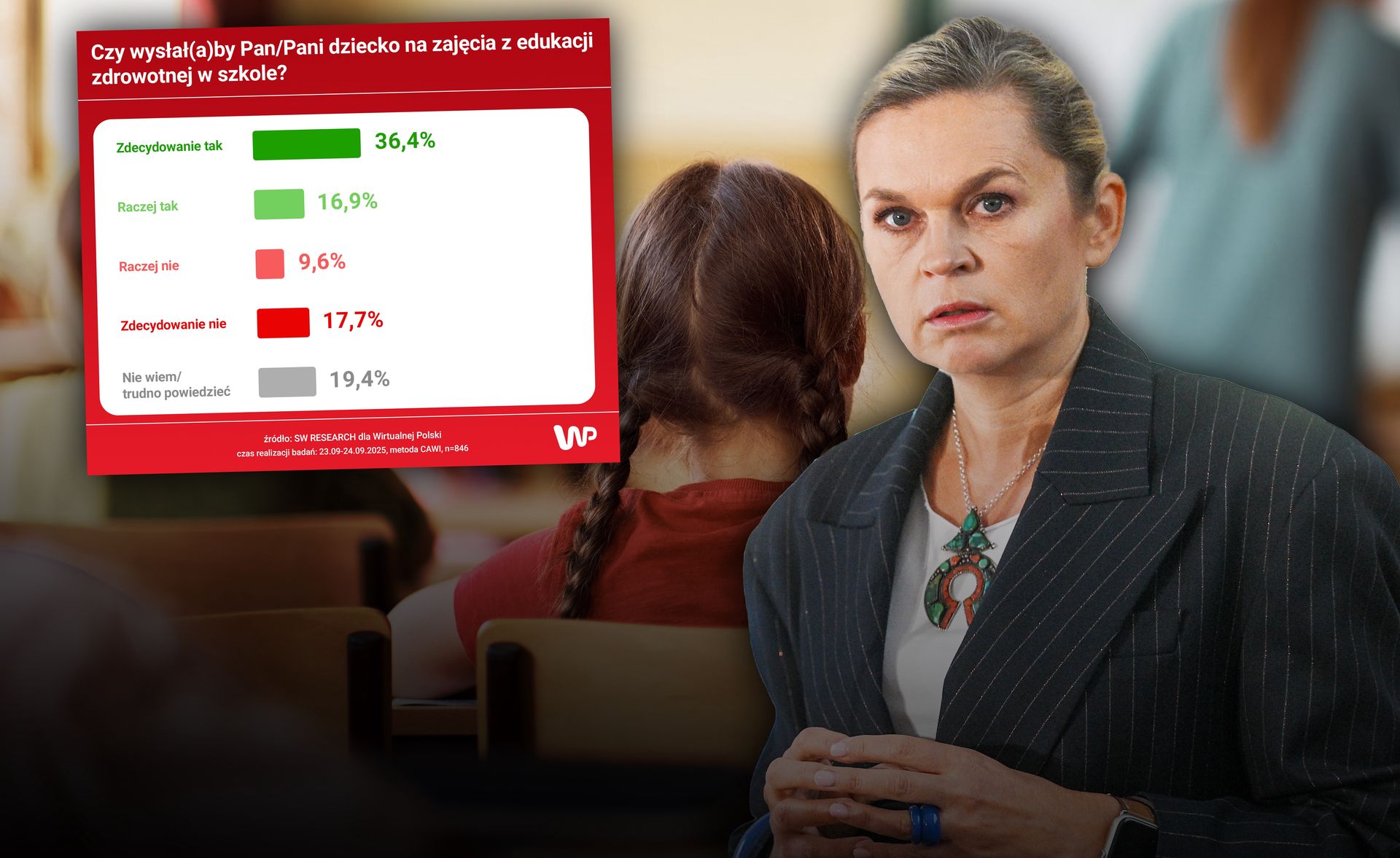 Rodzice mają czas do 25 września. Nowy sondaż ws. kontrowersyjnego przedmiotu