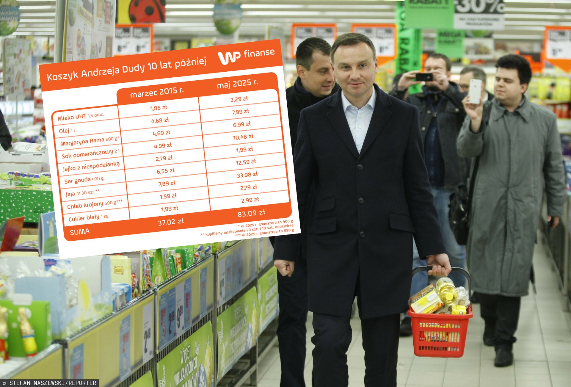 "Koszyk Dudy" po 10 latach. Gdyby dziś robił zakupy, miałby ból głowy