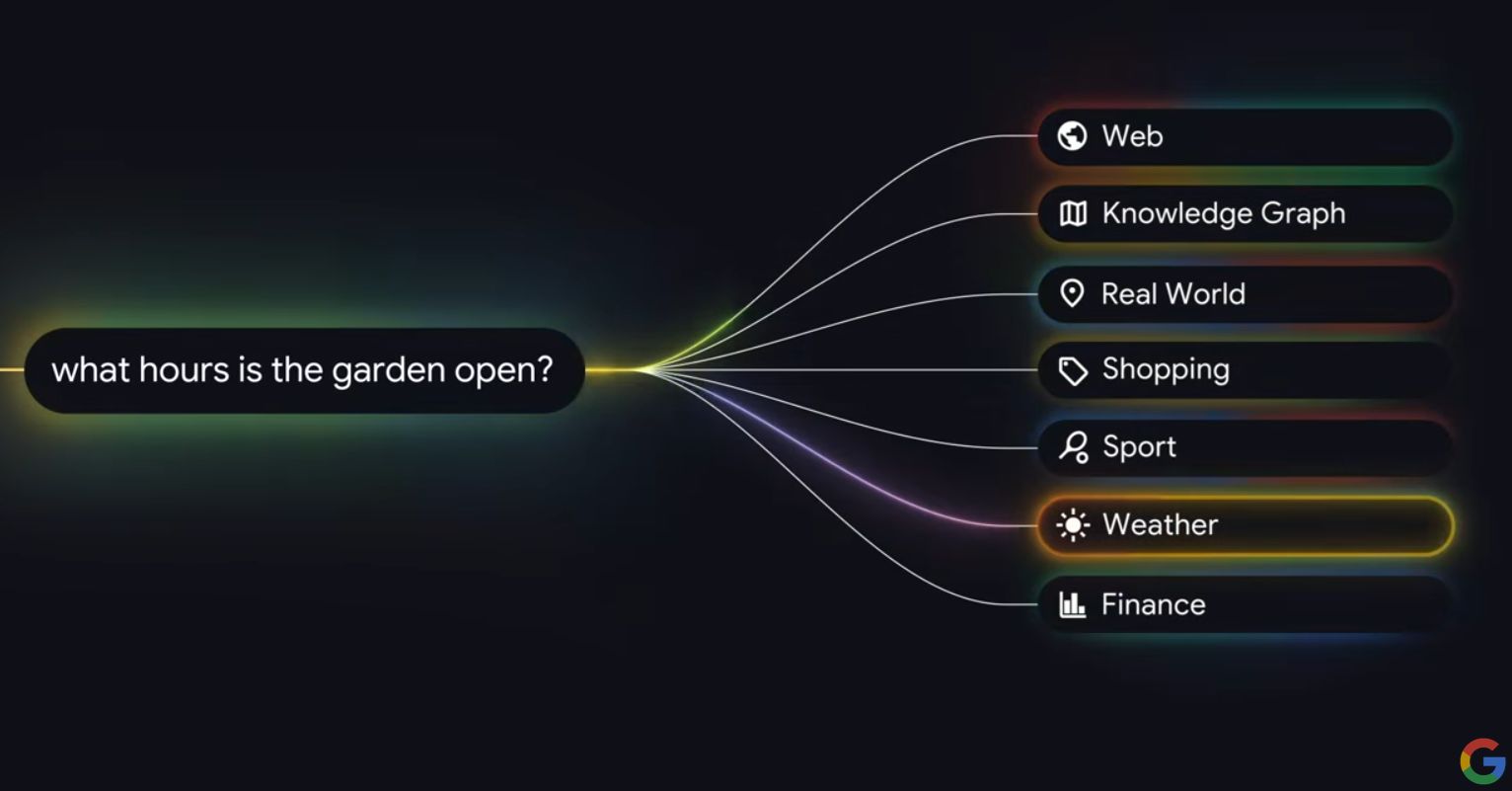 "Koniec Google’a, jaki znaliśmy w wydawnictwach". Jaka będzie przyszłość mediów po AI Mode?