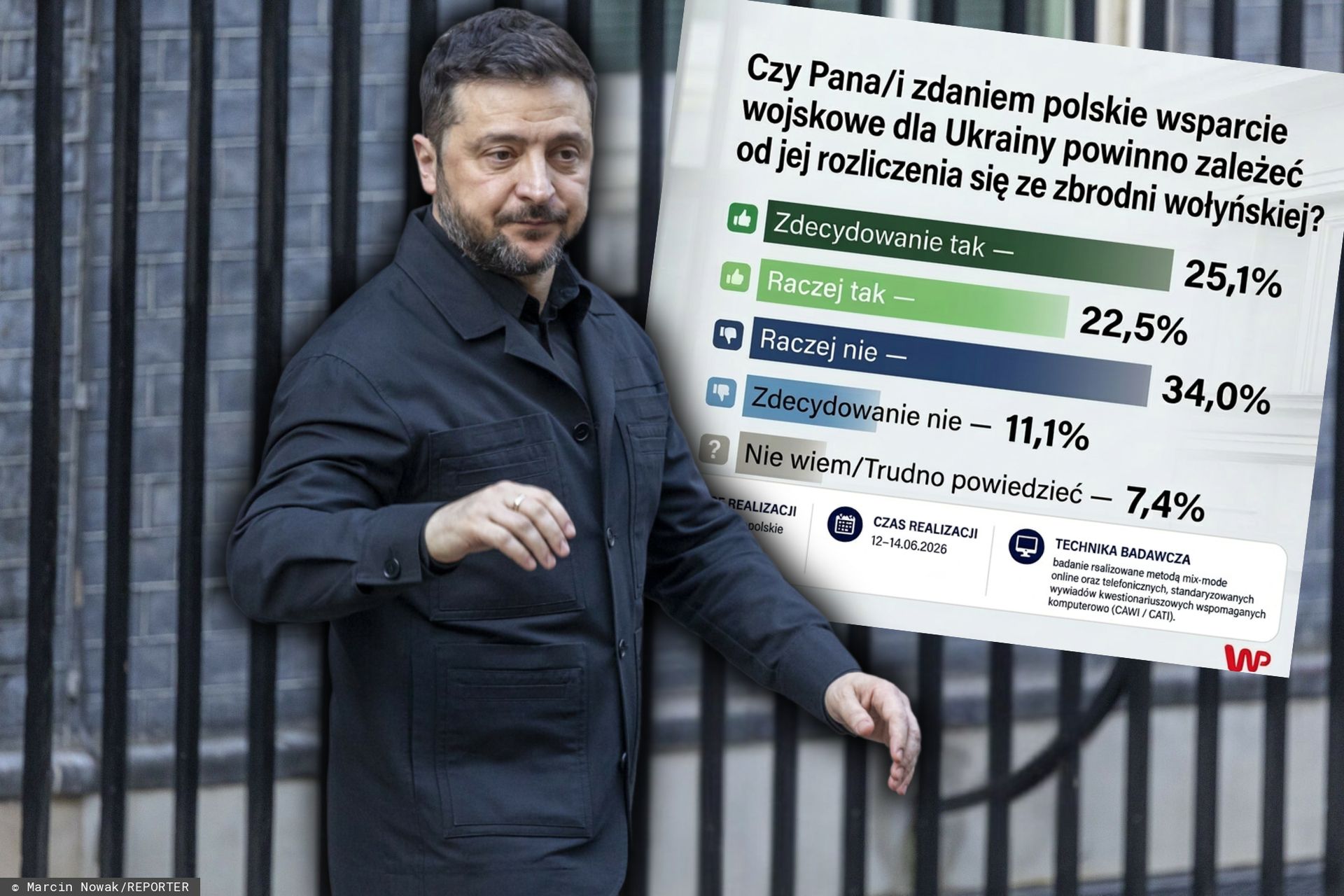 Wsparcie dla Ukrainy tylko za rozliczenie Wołynia? Polacy ocenili