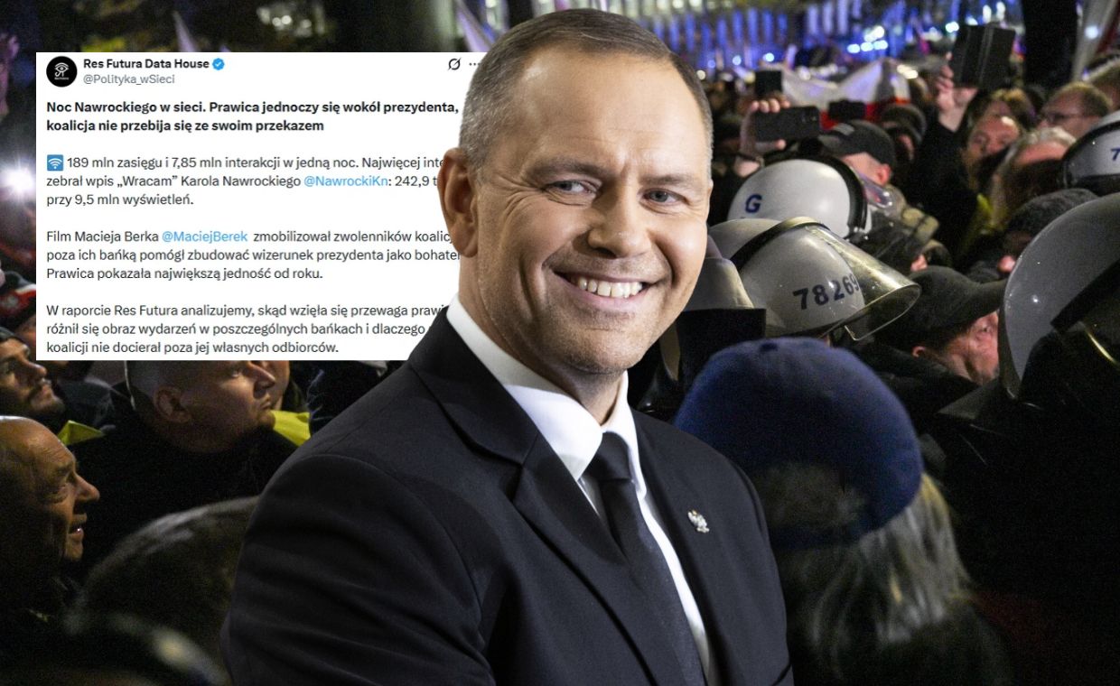 Prawica miażdży w sieci. Raport: Nawrocki bohaterem nocy