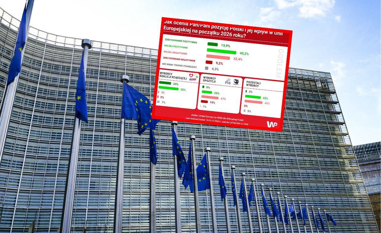 Pozycja Polski w UE. Widoczna polaryzacja społeczeństwa