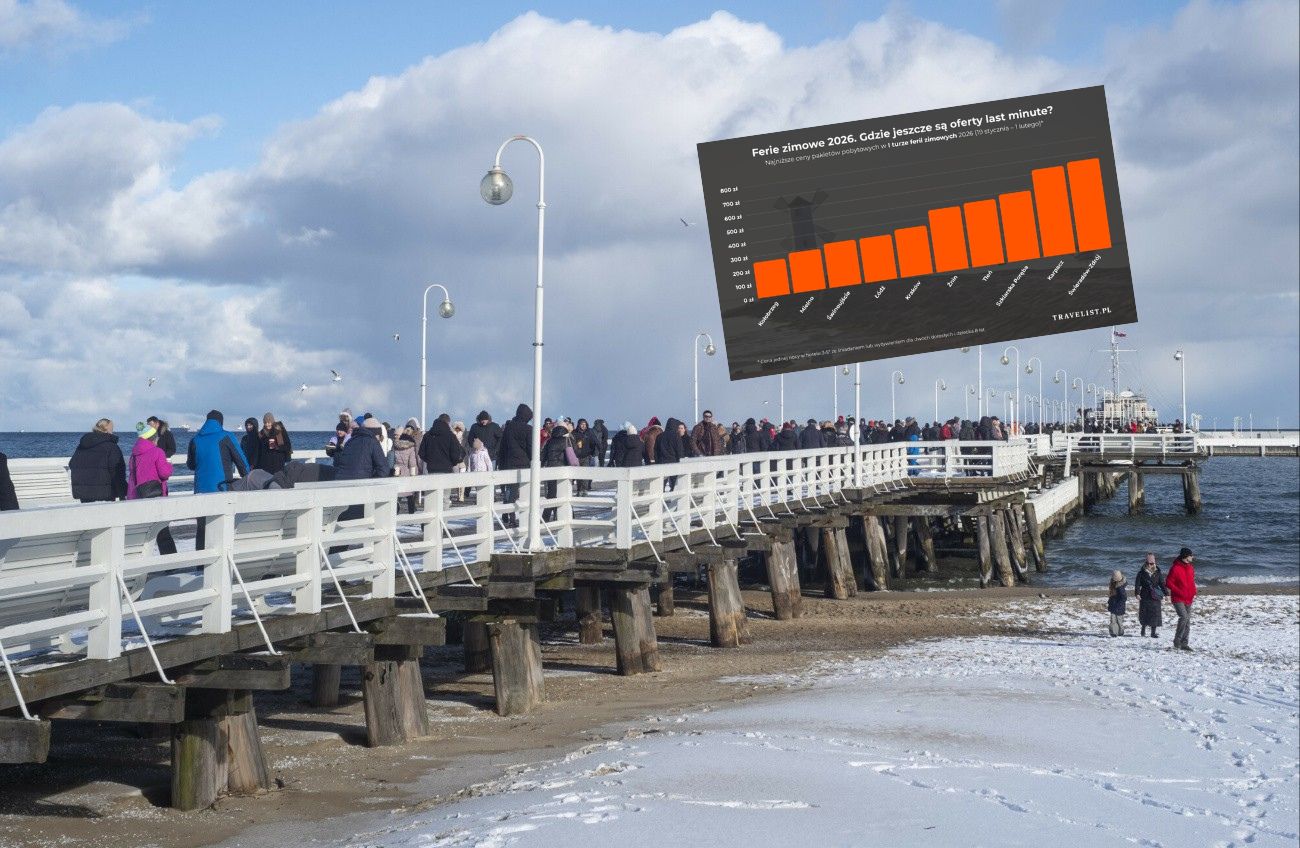 "Goście wybierają budżetowo". Tak Polacy oszczędzają krocie na feriach