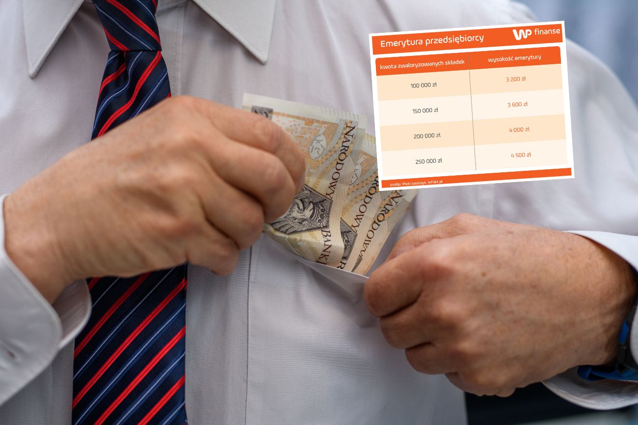 Prowadzisz firmę? Taką dostaniesz emeryturę. Fatalne wyliczenia