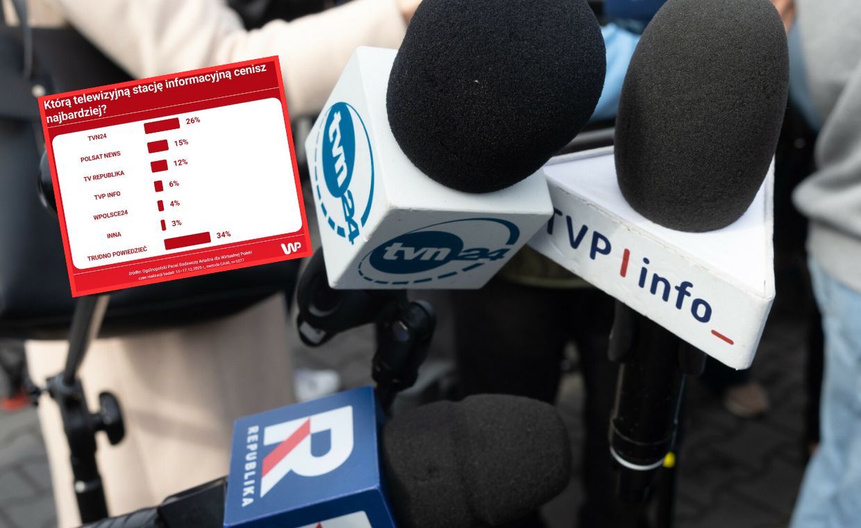 TV Republika wyprzedza TVP Info. Zmiany na rynku mediów