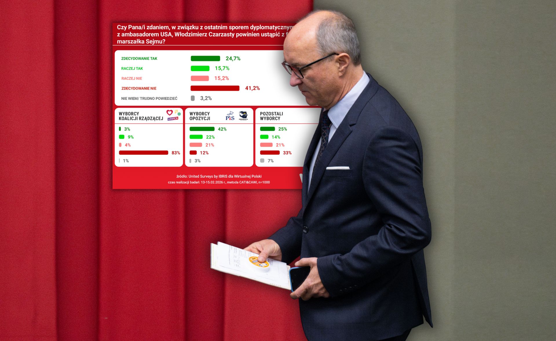 Emocje wokół Czarzastego. Reszta kadencji pod znakiem zapytania? Nowy sondaż