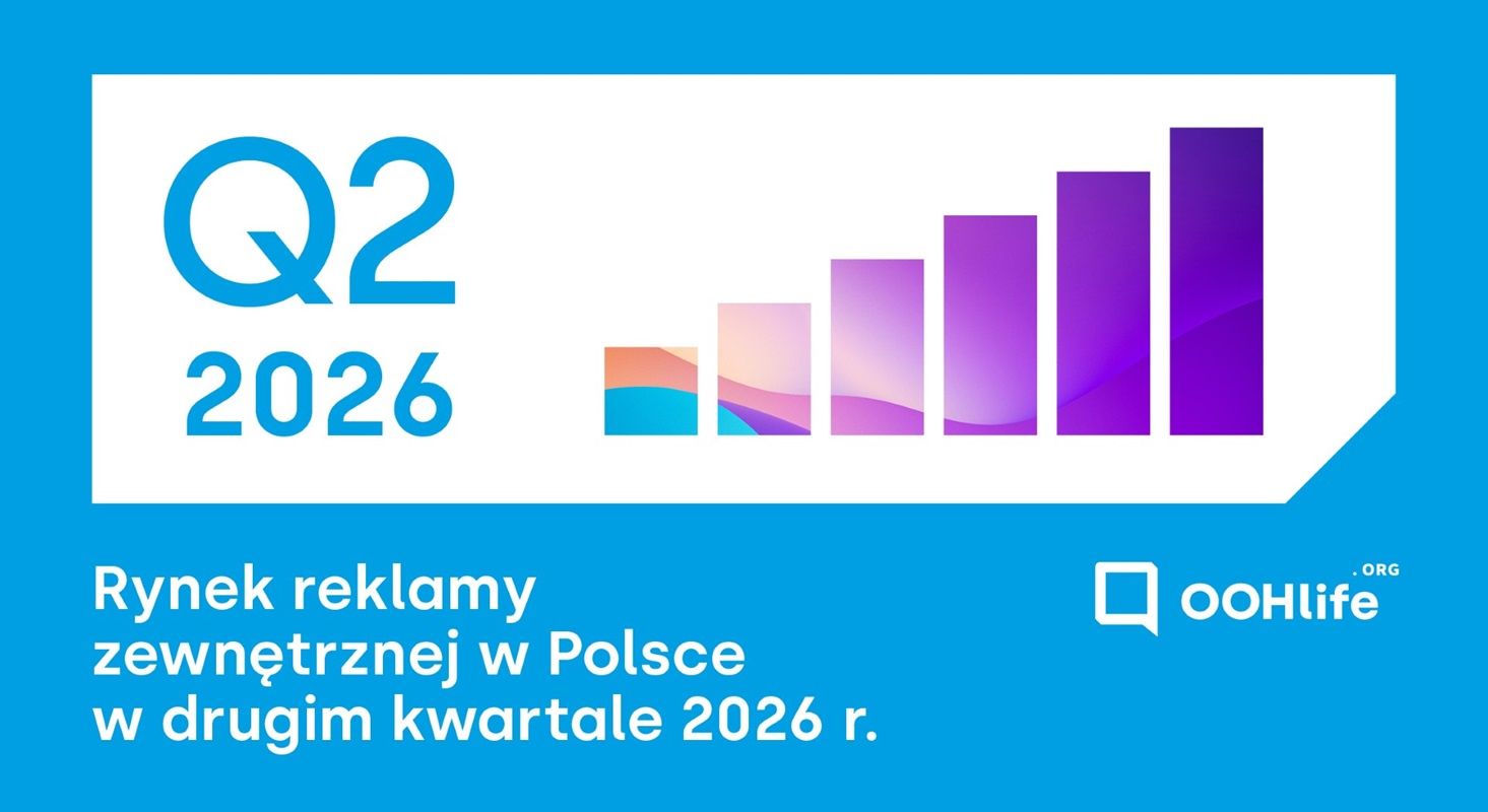 Reklama zewnętrzna blisko 300 mln zł. Wzrost napędzają nośniki cyfrowe