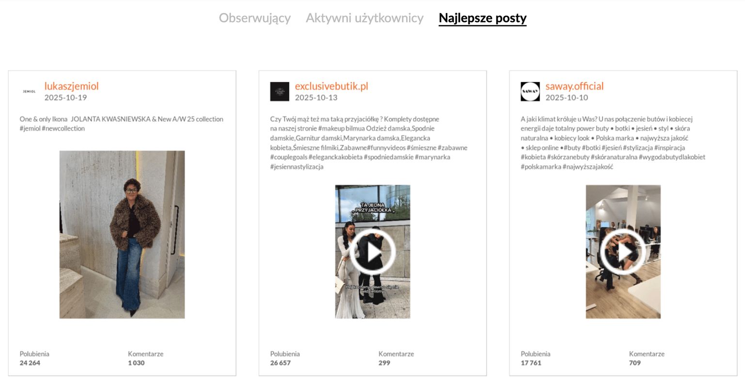 Gwiazdy napędzają wyniki na Instagramie. Te profile są najpopularniejsze w Polsce