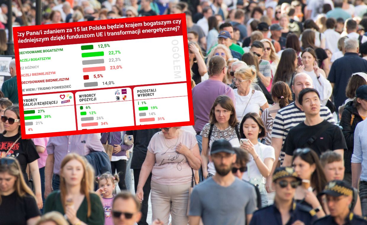 Pieniądze z UE dzielą Polaków. Tak widzimy naszą przyszłość za 15 lat