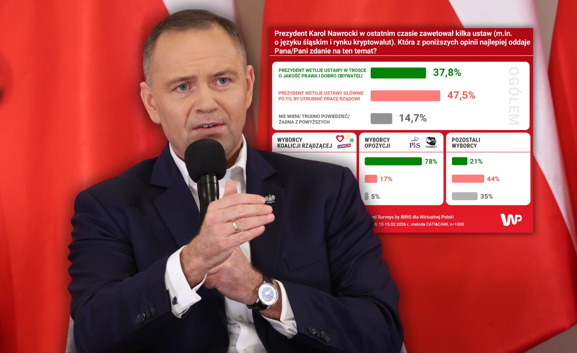 Wojna na weta. Polacy ocenili aktywność prezydenta Nawrockiego