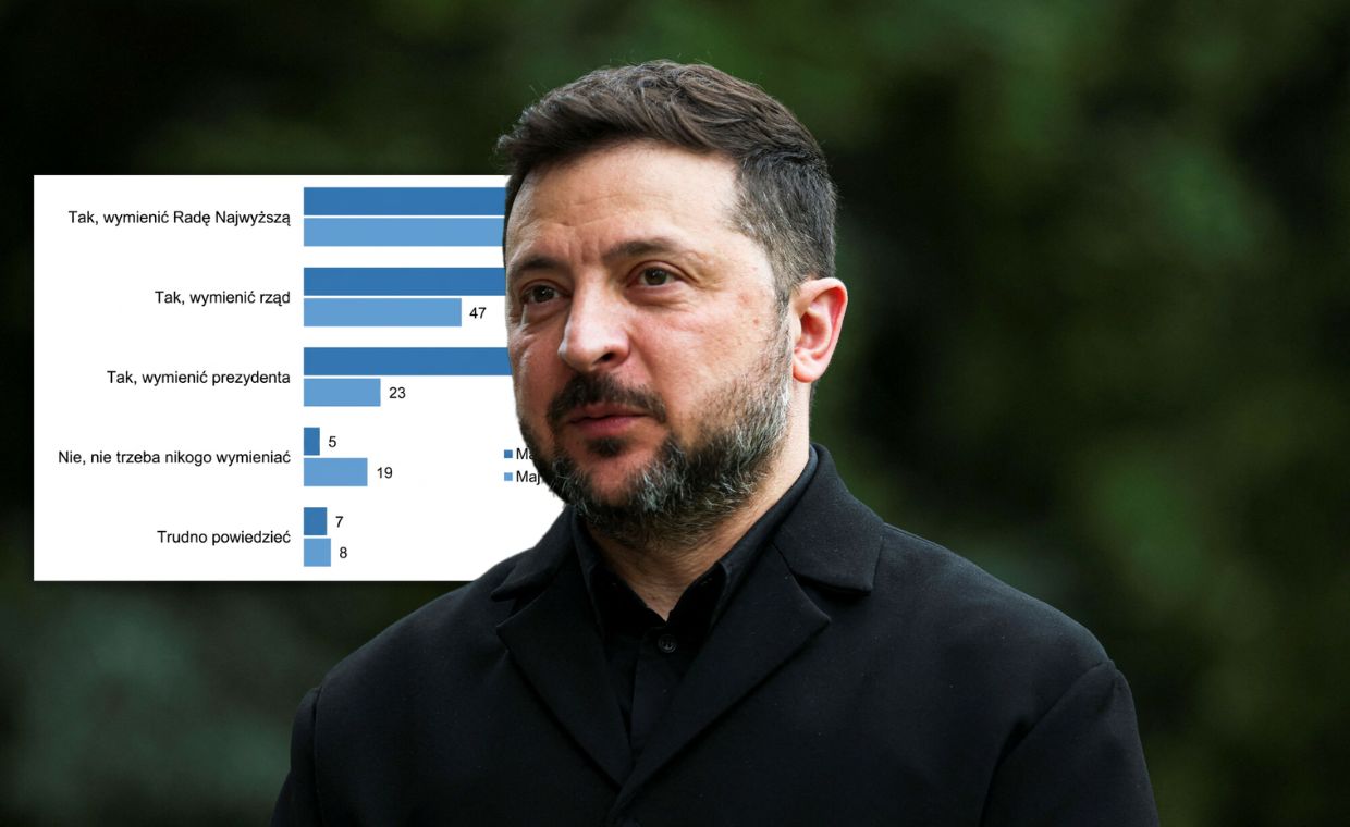 Najnowszy sondaż z Ukrainy. Sygnał alarmowy dla Zełenskiego