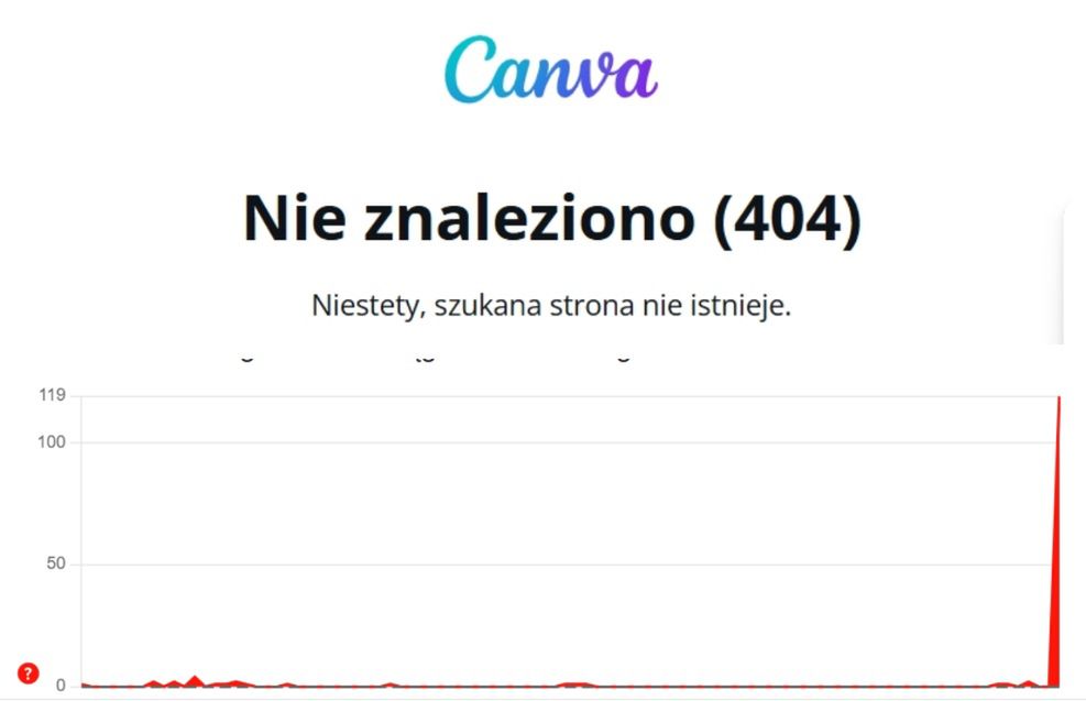Globalna awaria Cloudflare. Nie działała Canva, Downdetector i sklepy online