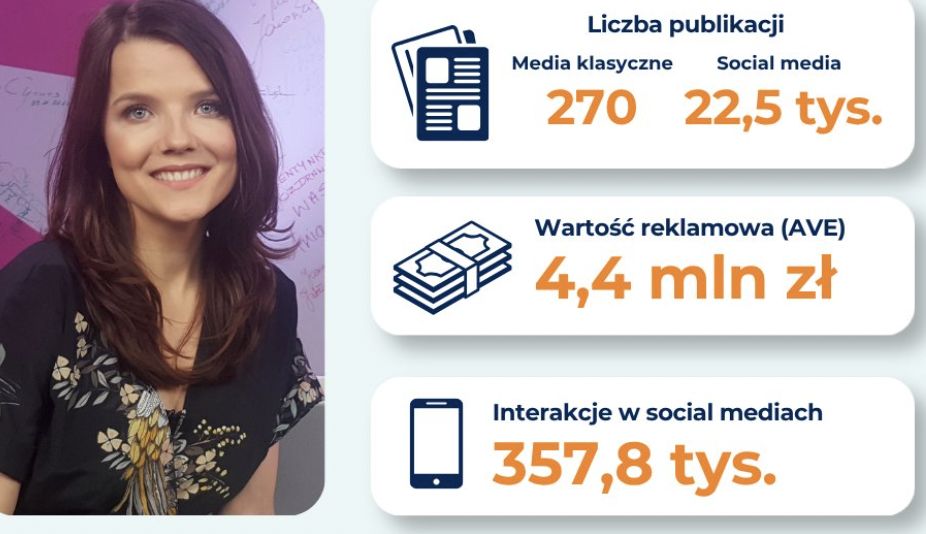Ogromny zasięg sporu wokół "Nigdy w życiu". Setki tysięcy interakcji