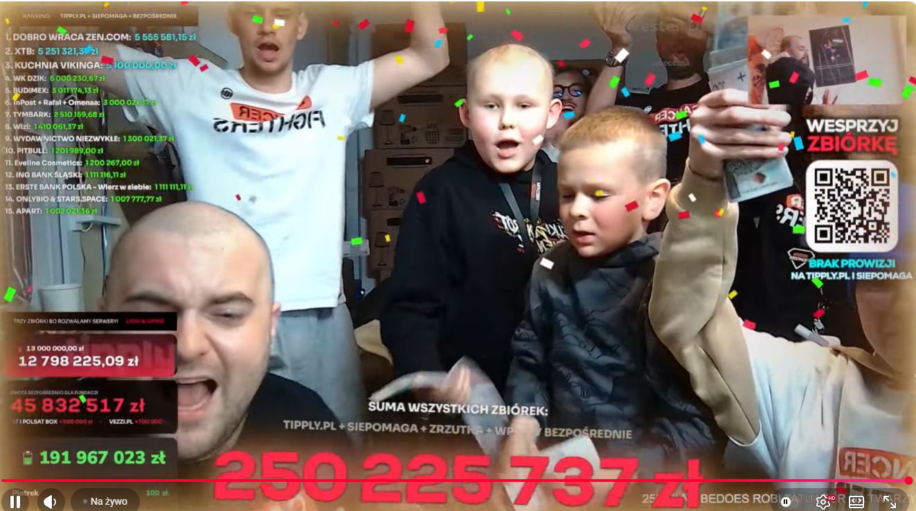 TOP15 największych darczyńców zbiórki na Cancer Fighters. Marki do końca biły się o najwyższą wpłatę