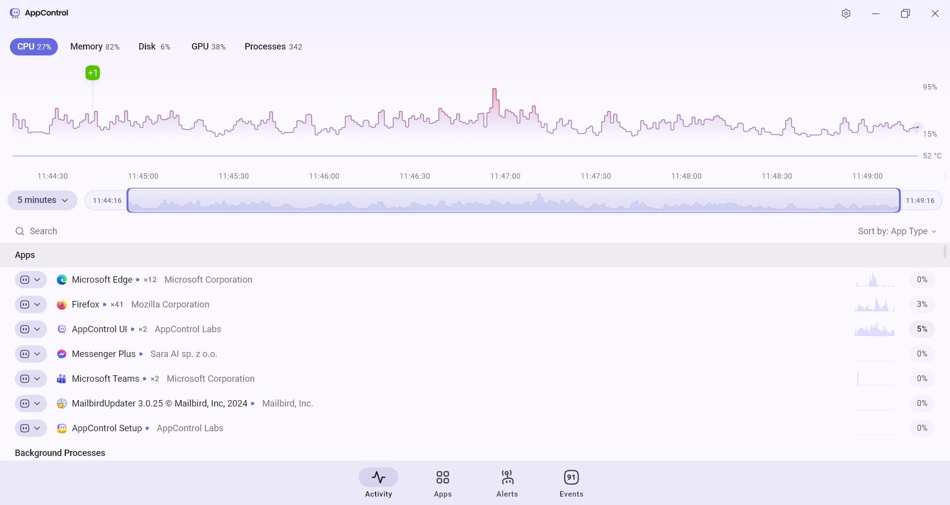 Koniec ograniczeń Task Managera. Poznaj AppControl