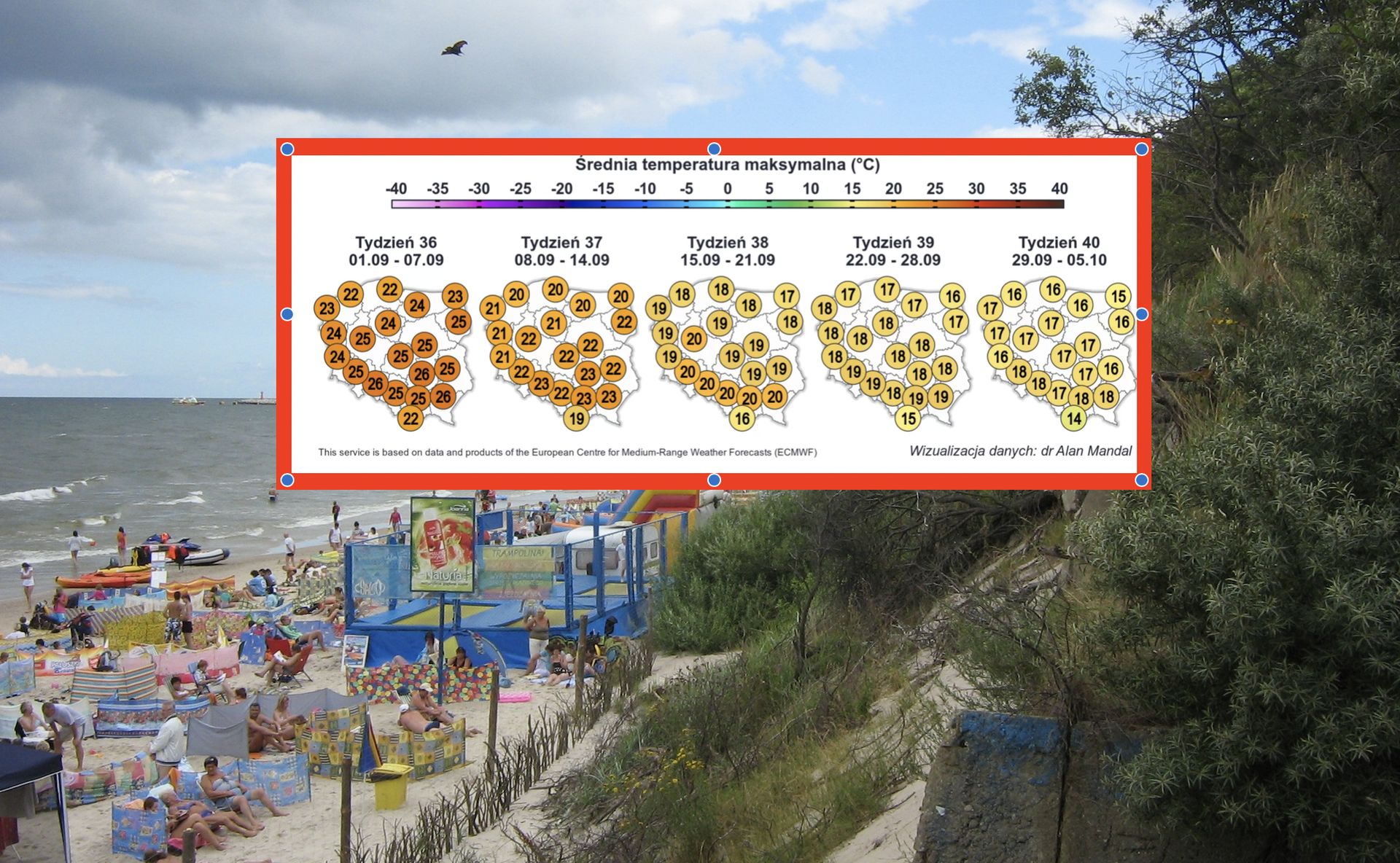 Wrzesień pełen upałów. Termometry pokażą choćby 34 stopnie