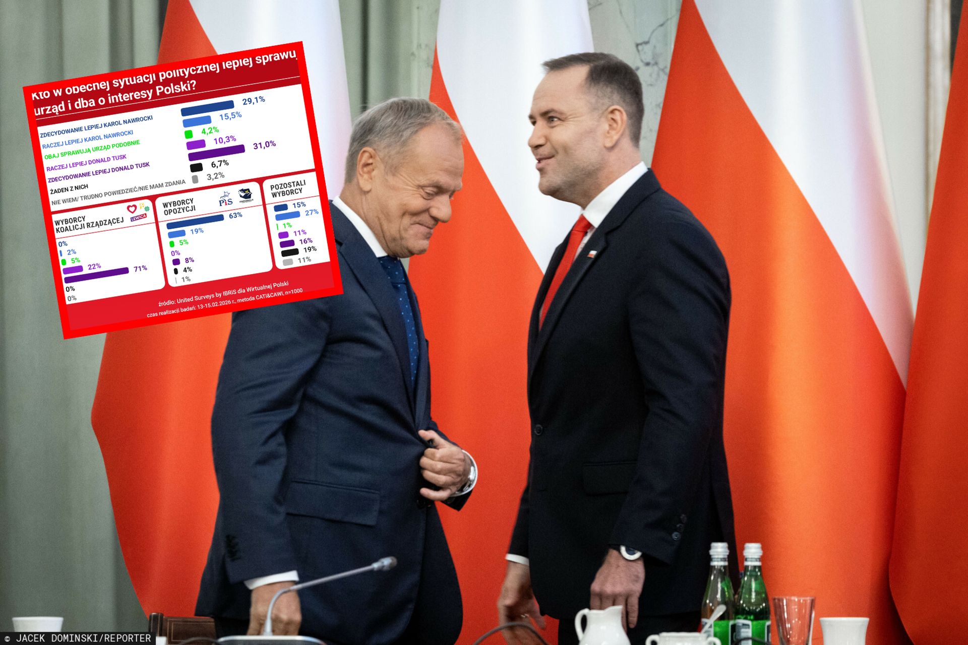 Nawrocki czy Tusk? Polacy ocenili, kto lepiej dba o interesy kraju. Nowy sondaż dla WP