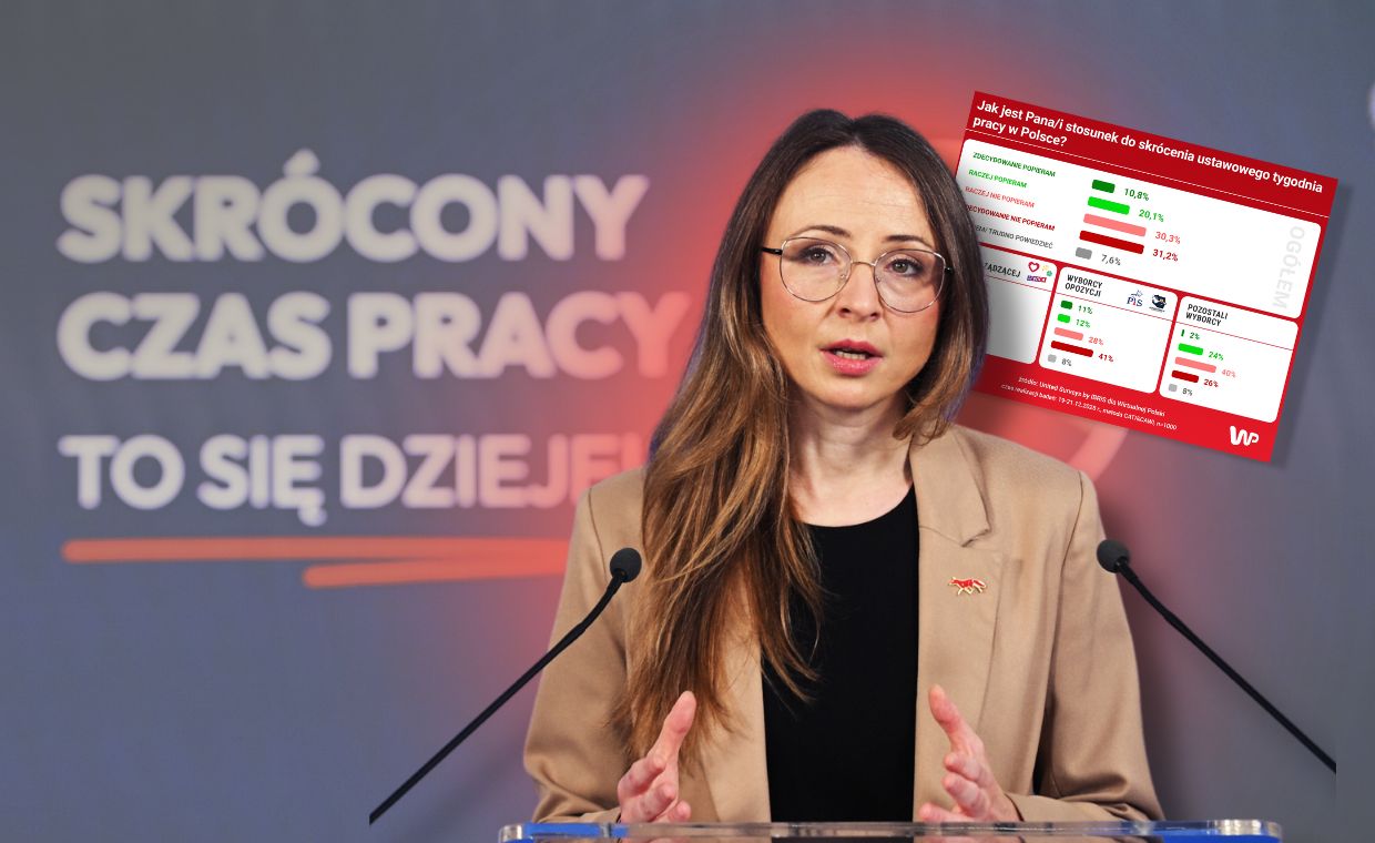 Marzenie o krótszej pracy? Sondaż studzi nastroje