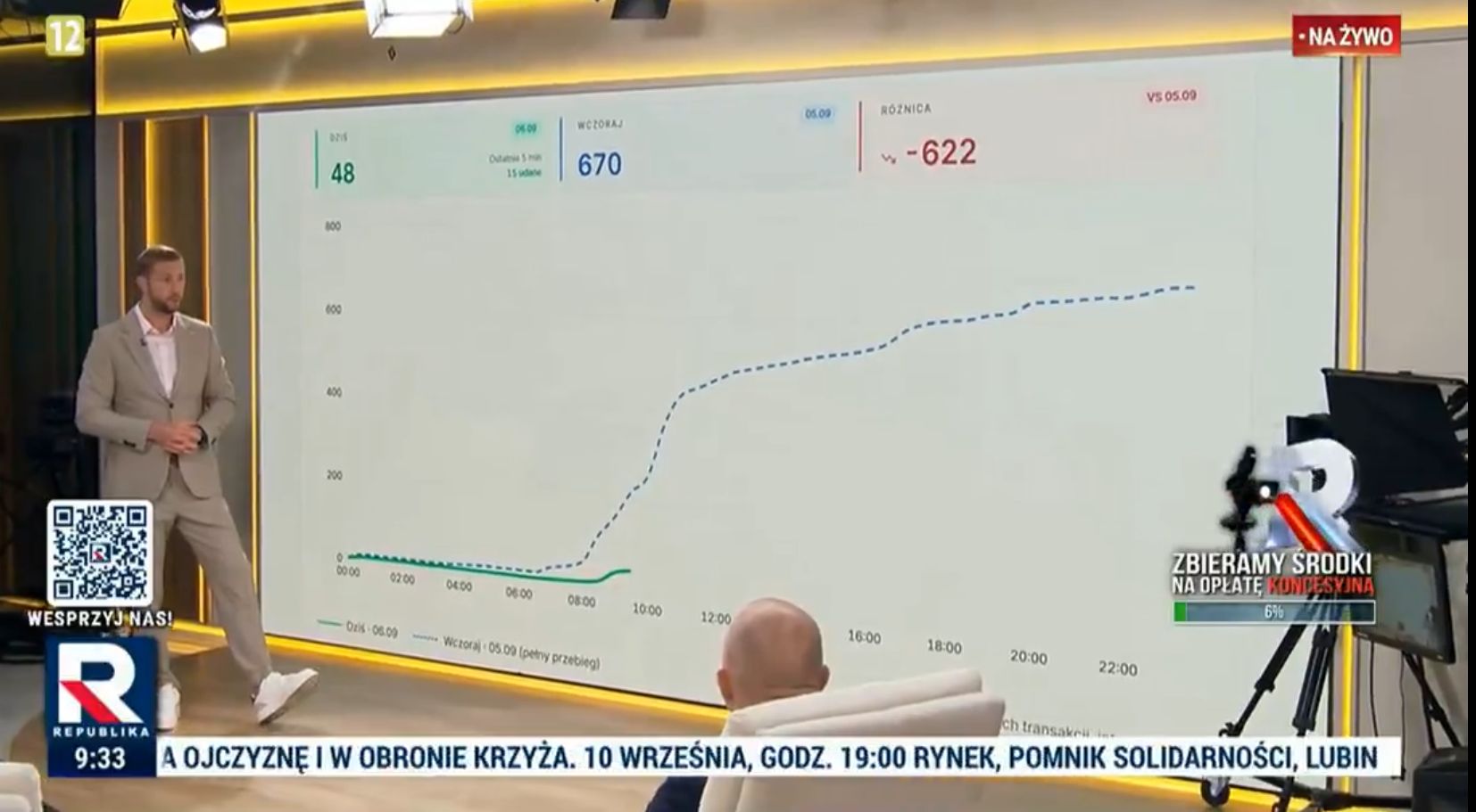 Kłeczek apeluje o wpłaty na koncesję Republiki. "Potrzebujemy 2 mln zł w kilka dni"