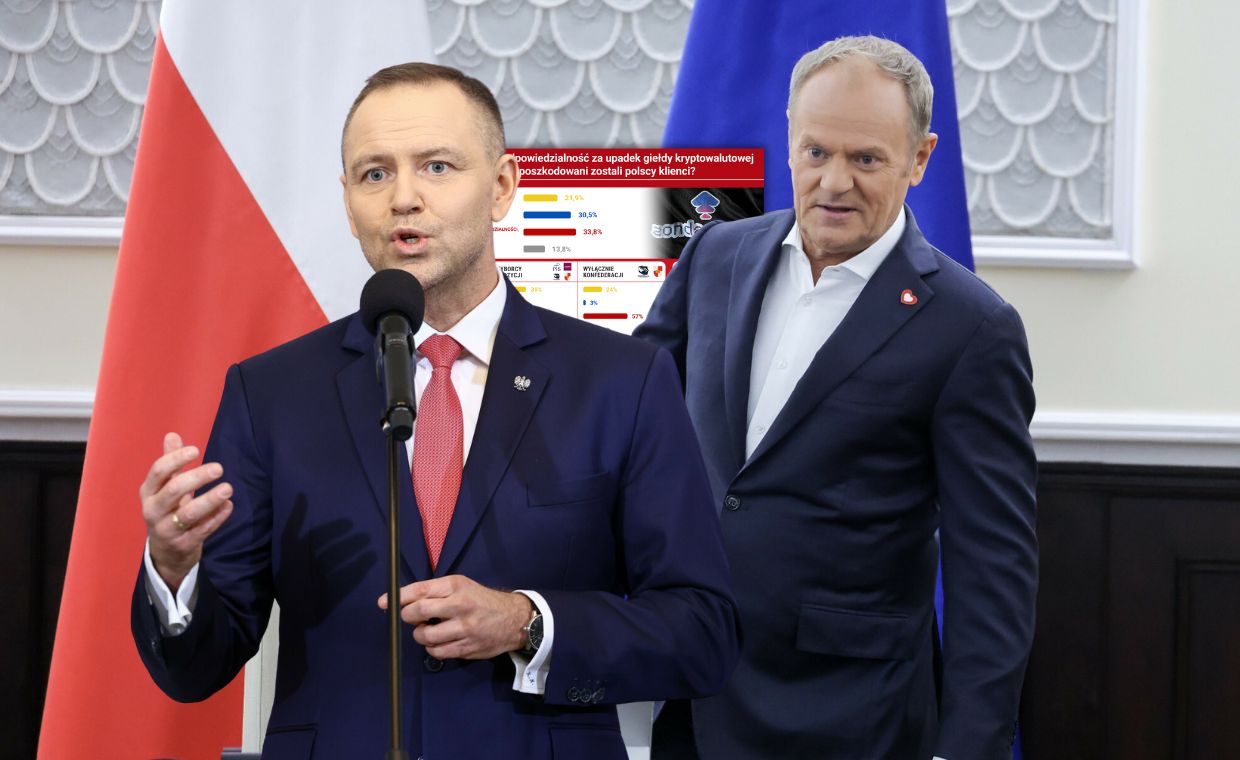 Kto winny afery Zondacrypto? Polacy podzieleni