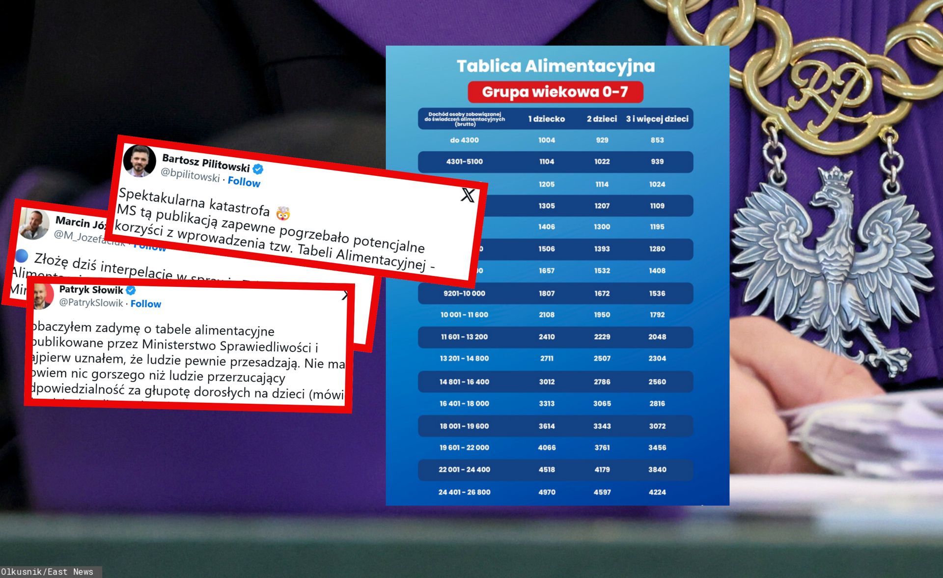 Lawina reakcji na tablice alimentacyjne. "Ministerstwo nie widzi różnicy między brutto i netto"