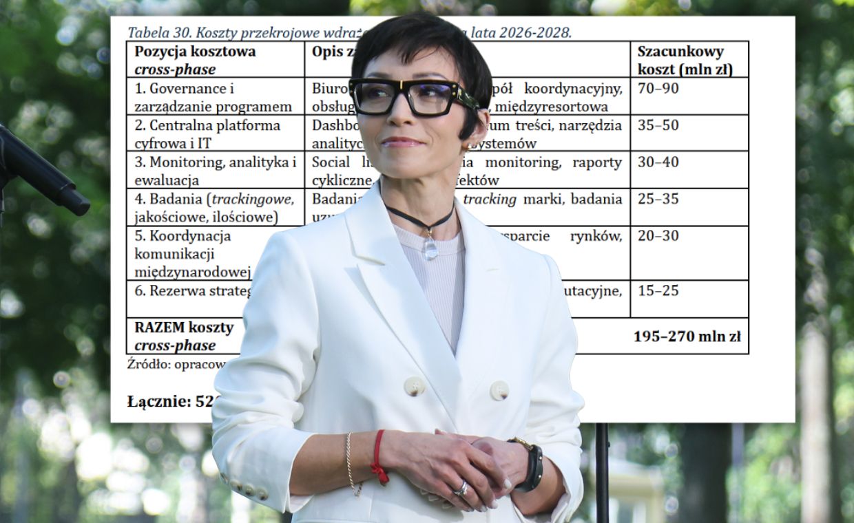 Takie wydatki zaplanowała Barbara Mróz-Gorgoń. Mamy komentarz MSiT