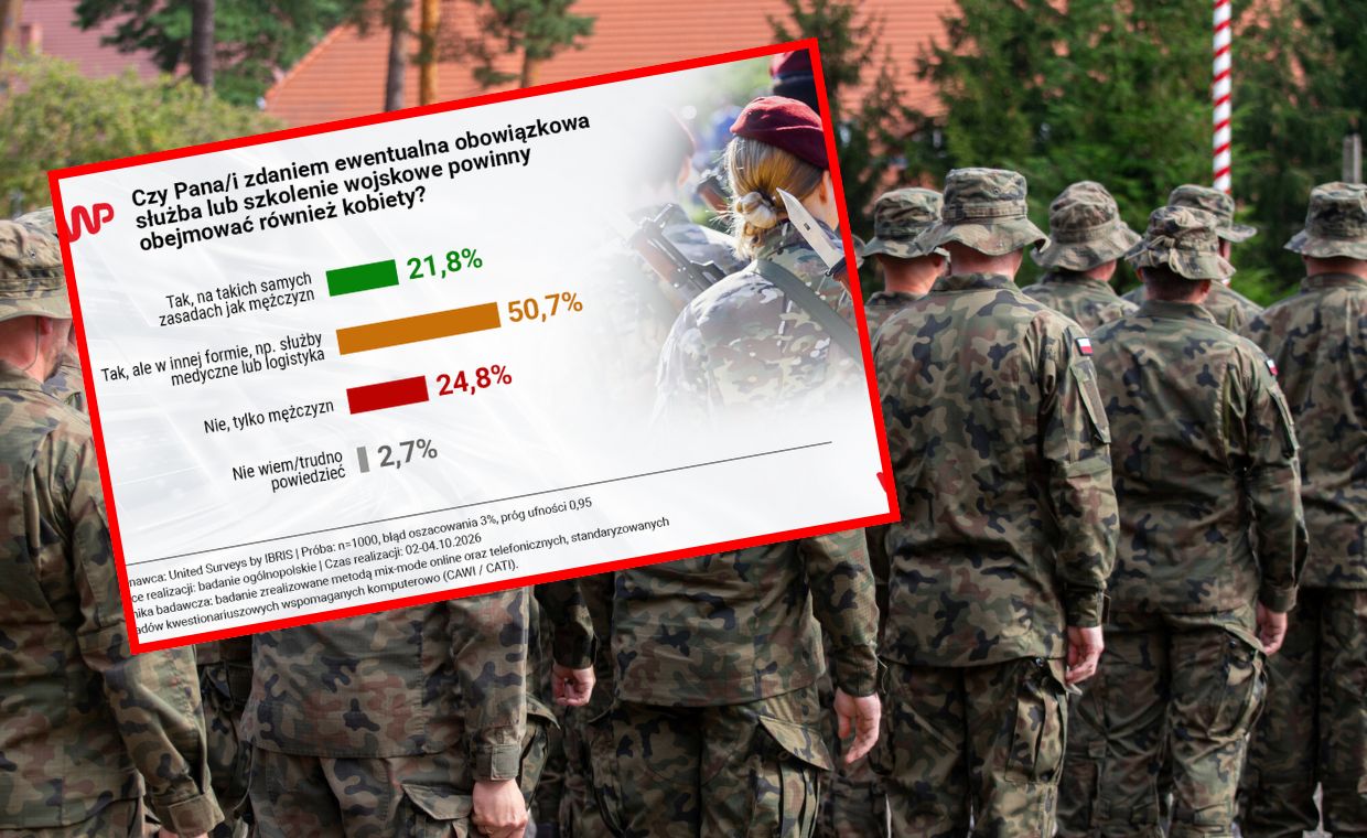 Obowiązkowe szkolenia wojskowe dla kobiet? Zdecydowana większość Polaków mówi "tak"