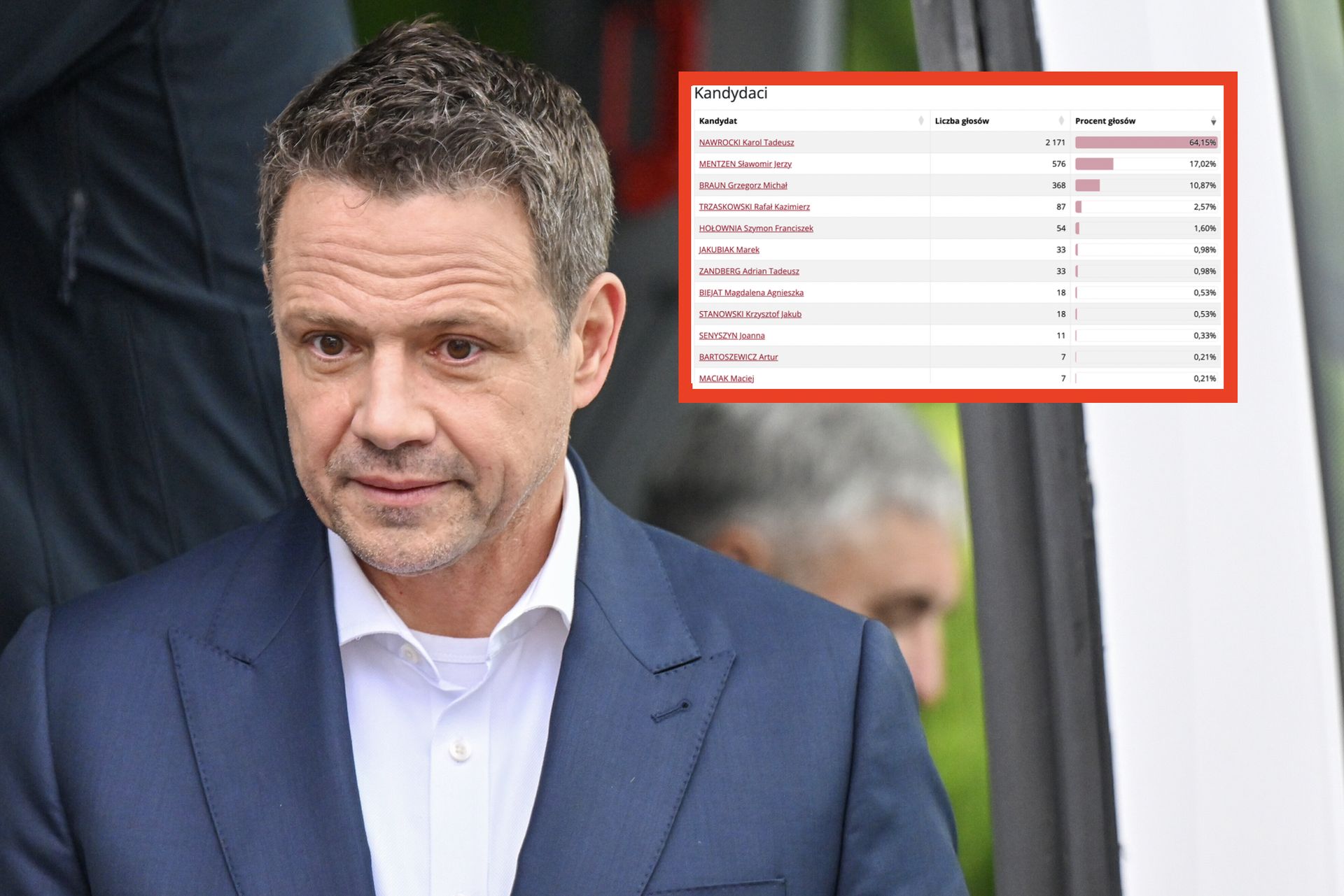 Gmina Godziszów: Największa porażka Smerfa Gospodarza