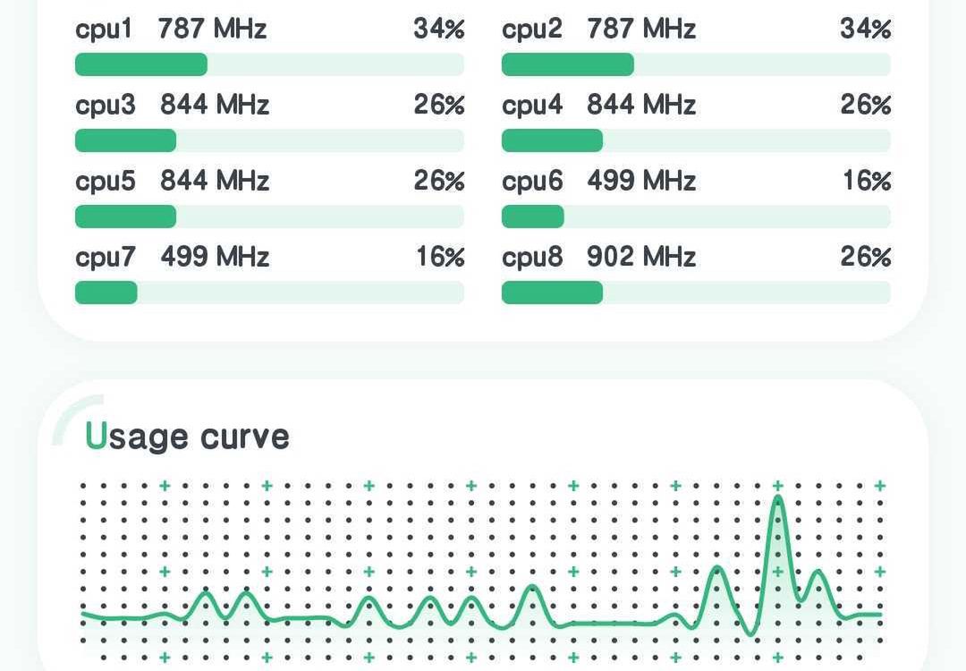 CPU Monitor - najważniejsze parametry telefonu pod ręką