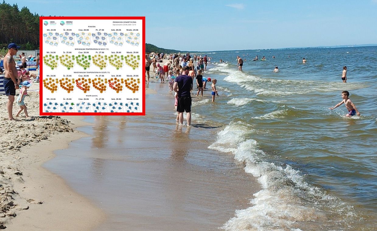 Pogoda w Polsce: fala upałów nadciąga. Temperatura sięgnie 37 st. C